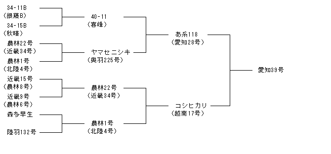 愛知39号