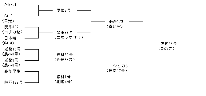 愛知44号