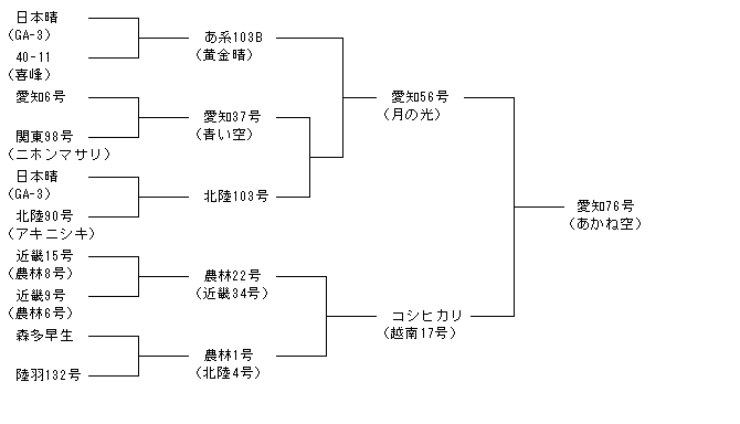 愛知76号