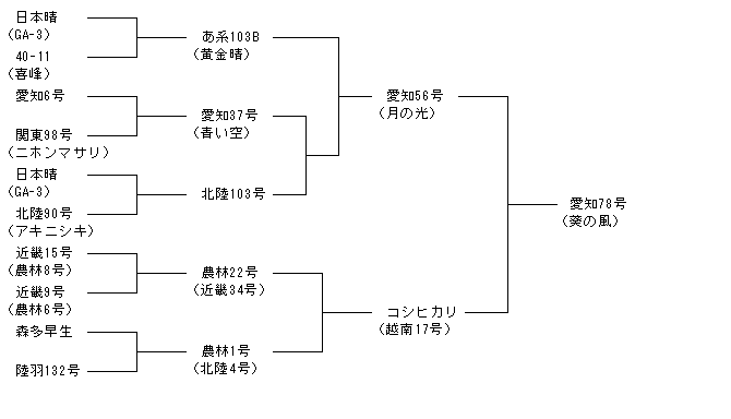 愛知78号