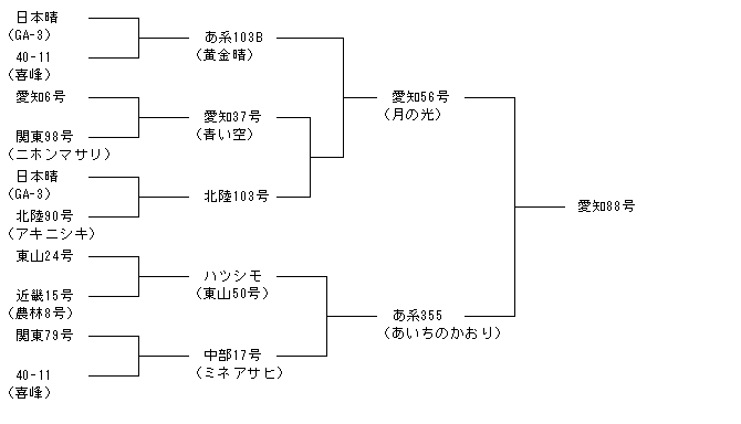 愛知88号