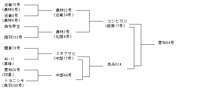 愛知94号