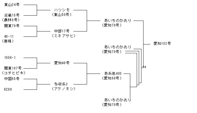 愛知102号