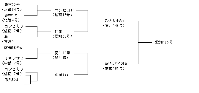 愛知105号