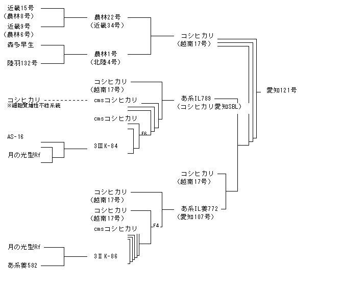 愛知121号
