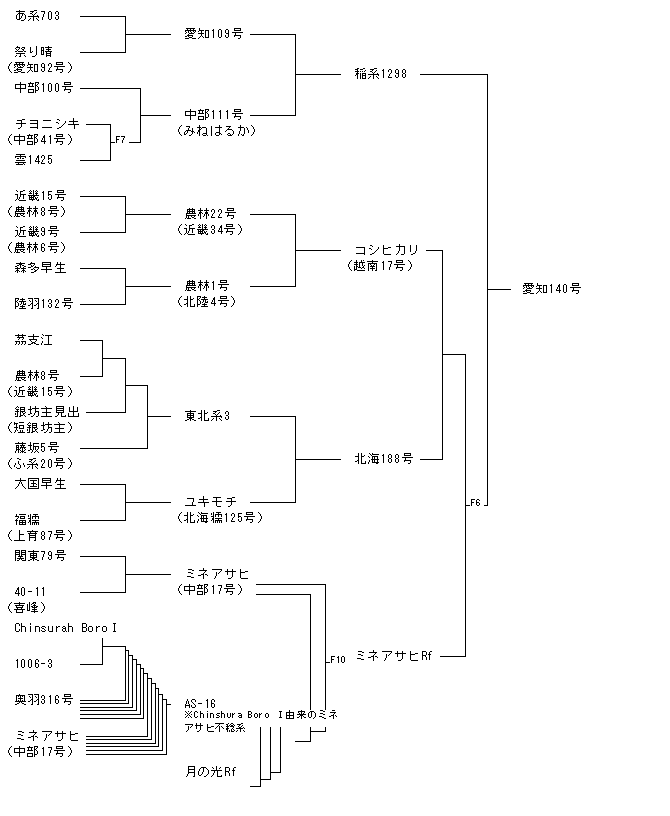 愛知140号