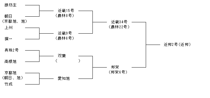 近邦2号(近邦)