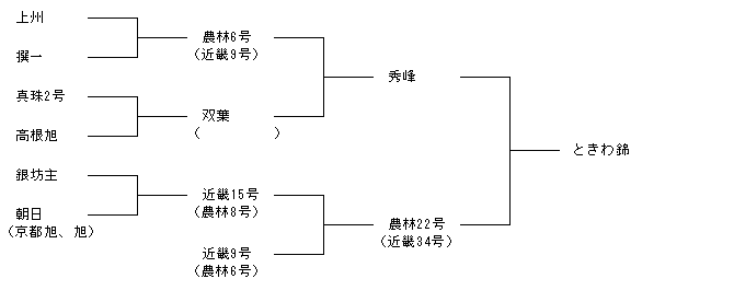 ときわ錦