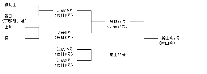 新山吹2号