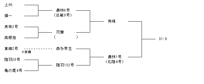 31-8