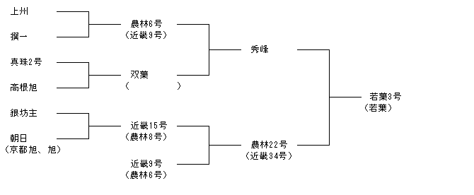 若葉3号
