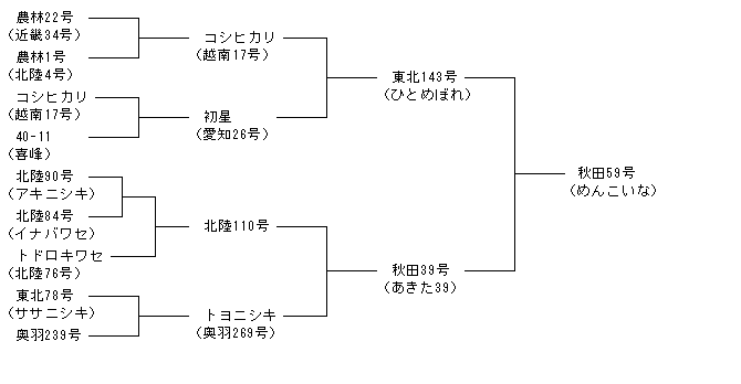 秋田59号
