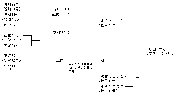 秋田122号