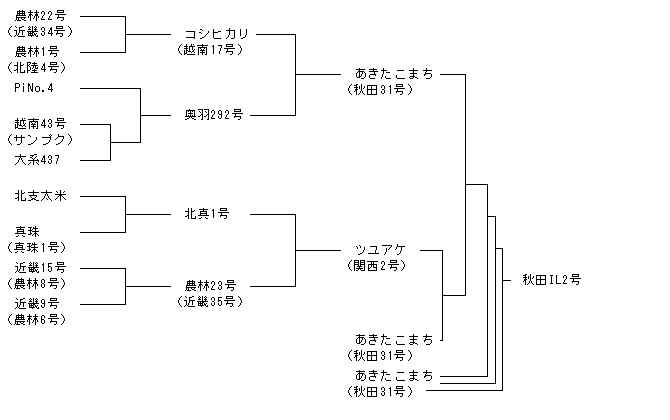 秋田IL2号