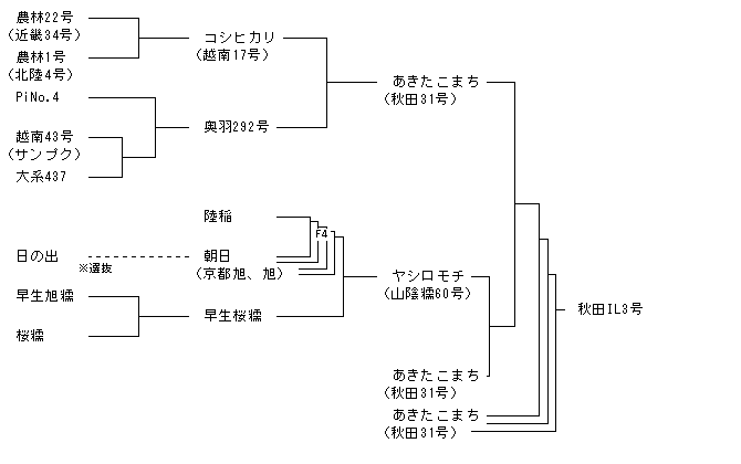 秋田IL3号