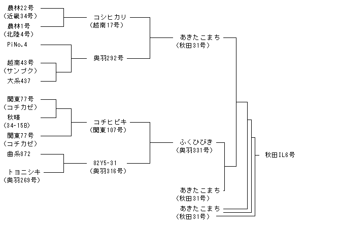 秋田IL6号