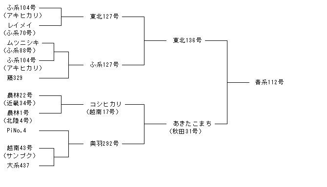 青系112号