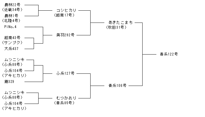 青系122号