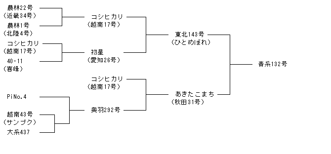 青系132号