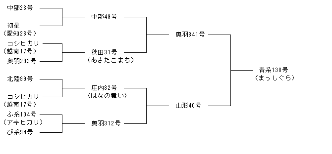 青系138号