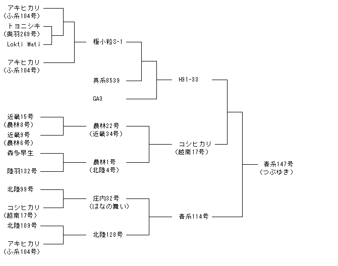 青系147号