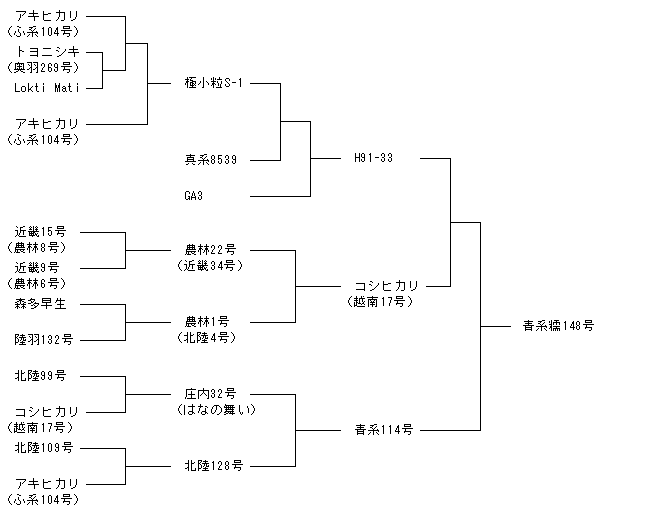 青系糯148号