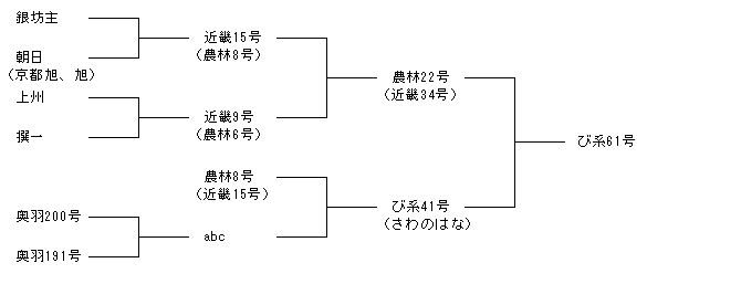 び系61号