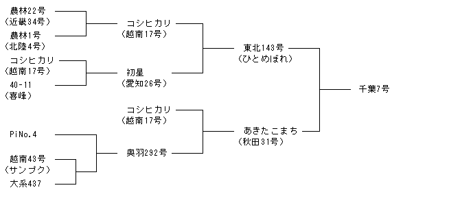 千葉7号
