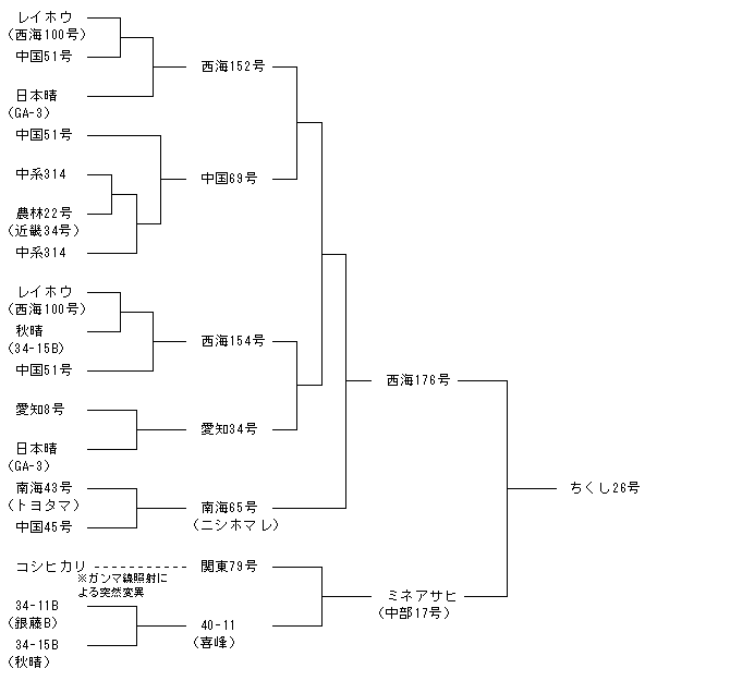 ちくし26号