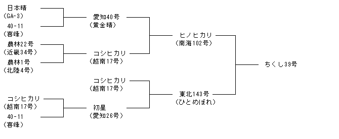ちくし39号