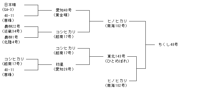 ちくし48号