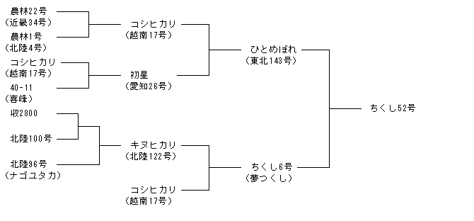 ちくし52号