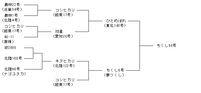 ちくし56号