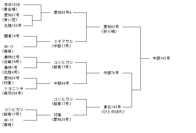 中部102号