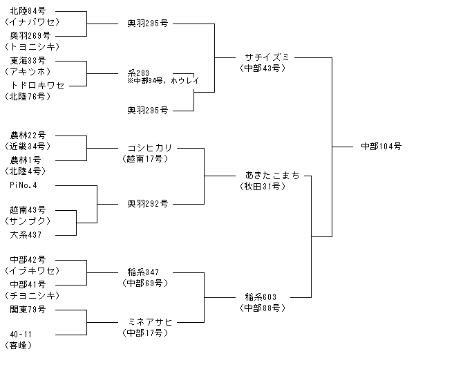 中部104号