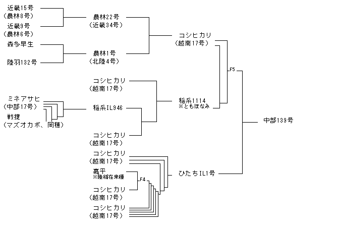 中部139号