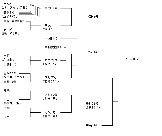 中国69号