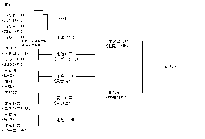 中国139号