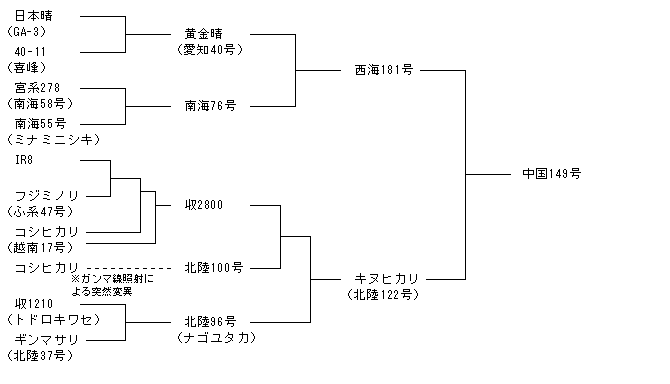 中国149号