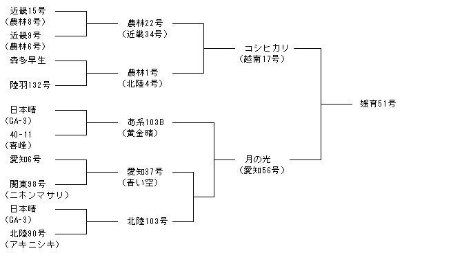 媛育51号
