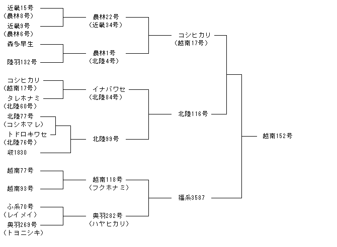 越南152号