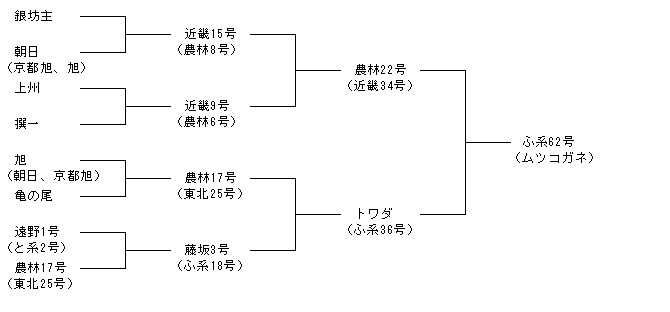 ふ系62号