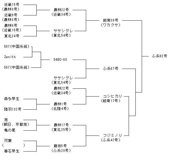 ふ系92号