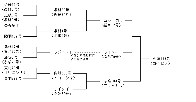 ふ系129号