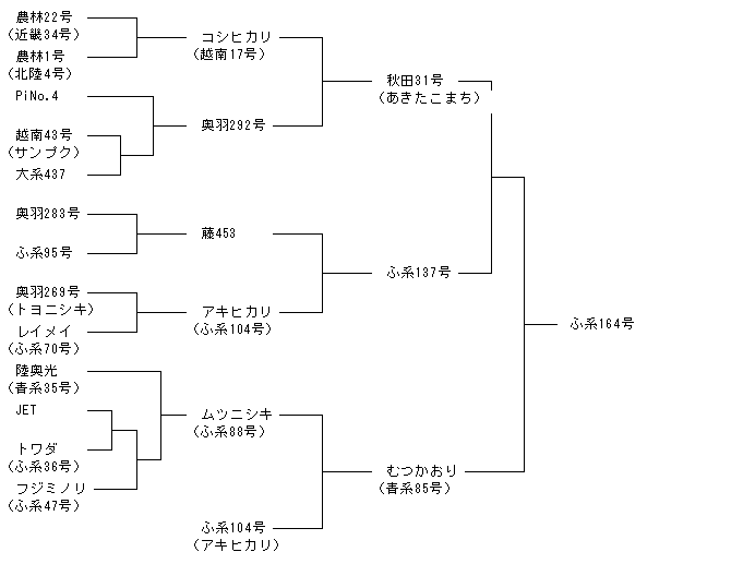 ふ系164号