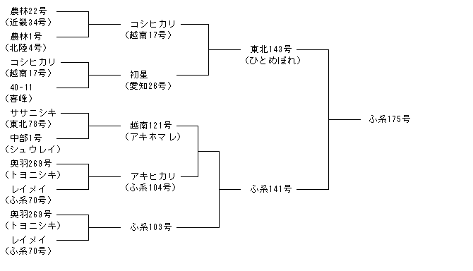 ふ系175号