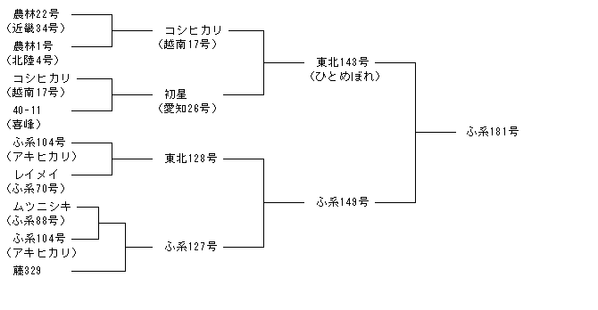 ふ系181号