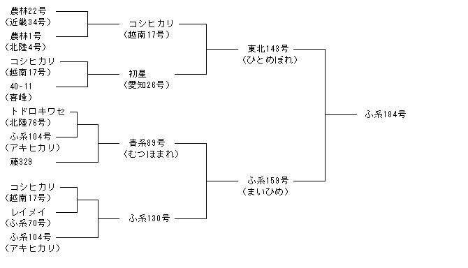 ふ系184号