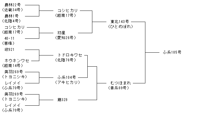 ふ系185号