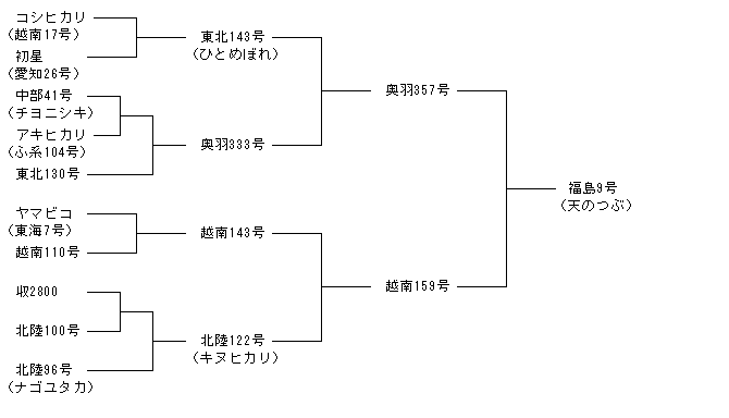 福島9号